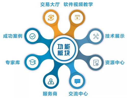 設計院網(wǎng)新版煉化工程技術服務平臺上線 助力技術轉讓高效落地