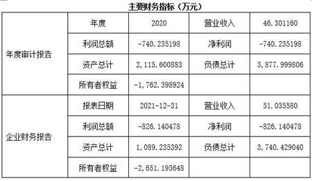 上海某生物技術研發(fā)公司7.5%股權及技術轉讓公告