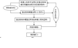 國際技術(shù)轉(zhuǎn)讓法 技術(shù)轉(zhuǎn)讓的規(guī)范與挑戰(zhàn)