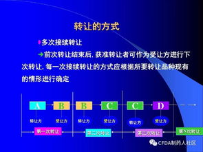 新版藥品技術轉讓規定深度解讀 賦能創新，規范流程