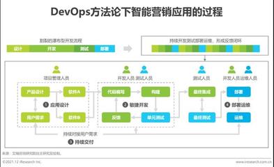 2021年云原生架構(gòu)下的智能營(yíng)銷系統(tǒng)軟件測(cè)試服務(wù)研究