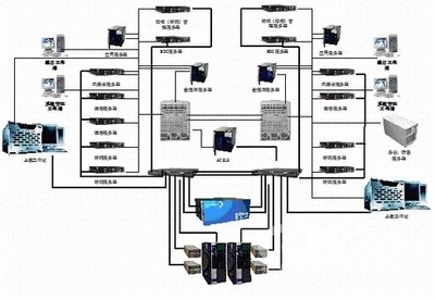 中科大洋助力廣州電視臺 構(gòu)建高效媒體資產(chǎn)管理系統(tǒng)的成功實(shí)踐