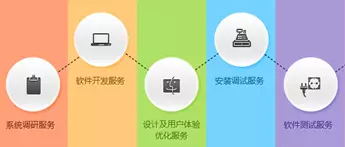 營改增后不容忽視的軟件測試服務(wù)進(jìn)項(xiàng)抵扣