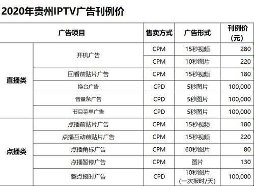 解鎖精準(zhǔn)營(yíng)銷新陣地 貴州廣電IPTV廣告投放價(jià)格、服務(wù)與代理全解析
